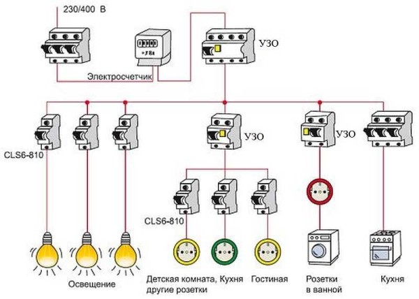 Тоже не самая сложная схема, но с более высокой степенью защиты - больше УЗО