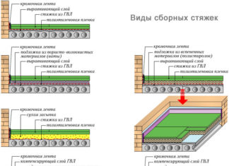 Основные виды стяжек и их характеристики Основные виды стяжек и их харакетристики