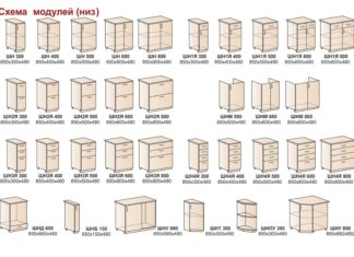 Варианты конфигурации напольных шкафов для кухни Варианты конфигурации напольных шкафов для кухни