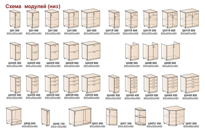 Размеры напольных шкафов для кухни стандартные