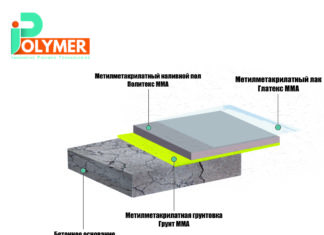 Стоит ли делать метилметакрилатные полы? Стоит ли делать метилметакрилатные полы?