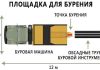 Где заказать бурение или ремонт скважины на воду plschadka-dlya-bureniya-5960515
