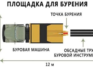 Где заказать бурение или ремонт скважины на воду plschadka-dlya-bureniya-5960515