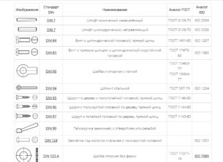 Где посмотреть таблицу соответствия крепежных элементов? Где посмотреть таблицу соответствия крепежных элементов?