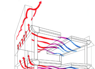 Как работает общая вентиляция замкнутого пространства? Как работает общая вентиляция замкнутого пространства?