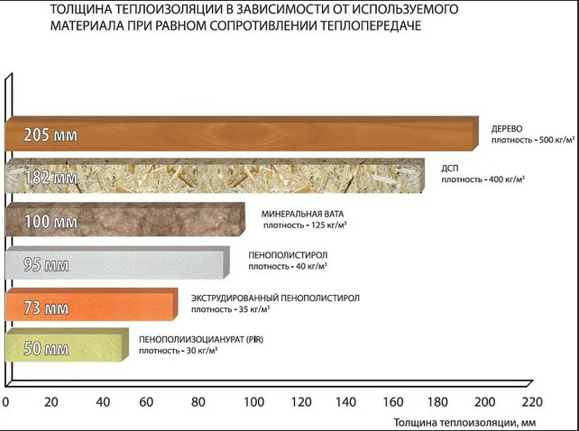 Сравнение минеральной ваты и пеноплекса