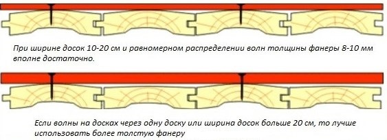 Выравнивание пола фанерой без лаг