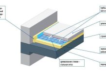 Что такое стяжка пола и зачем она нужна в квартире