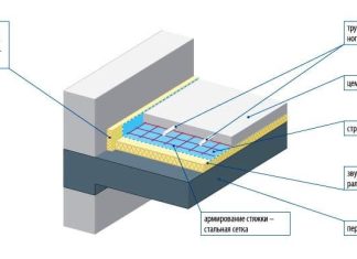 Что такое стяжка пола и зачем она нужна в квартире