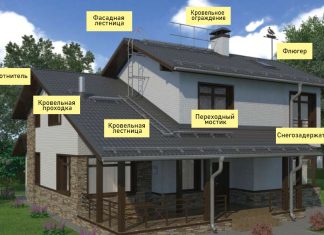 Элементы безопасности кровли