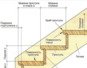 Форма и конструкция удобной лестницы