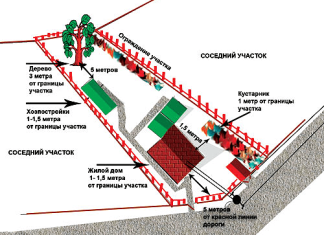 Гид по выбору товаров для дома: места и критерии