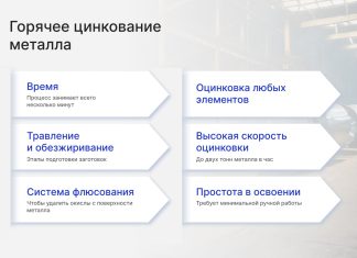 Горячее цинкование: суть процесса и области применения