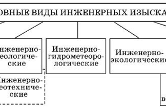 Инженерные изыскания: Ключевые этапы и технологии проектирования
