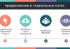Как правильно продвигать свои социальные сети?