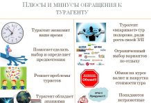 Как выбрать турагентство: ключевые моменты для успешного выбора
