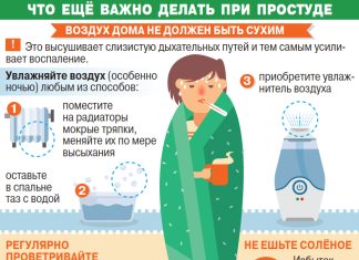 Как вылечить простуду