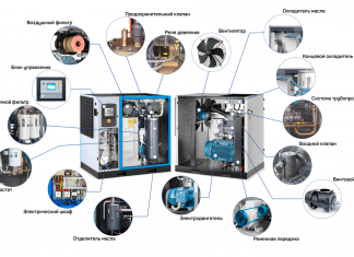 Компрессорные агрегаты в зависимости от особенностей конструкции