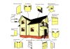 Монтаж сайдинга: этапы работы и преимущества