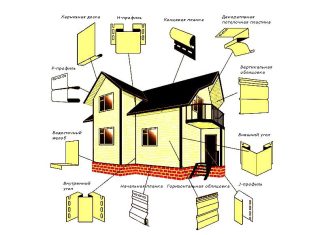 Монтаж сайдинга: этапы работы и преимущества