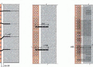 Неармированный газобетон M400