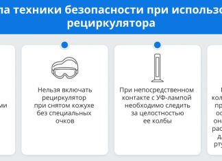 Облучатели и рециркуляторы: параметры выбора, достоинства и недостатки