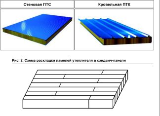 Достоинства сэндвич-панелей