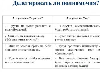 Преимущества делегирования задач сотрудникам в дизайн студии с помощью таск-менеджера