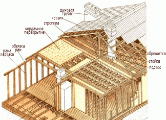 Этапы строительства каркасного дома: что нужно знать