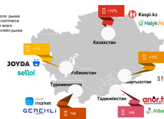Широкие возможности интернет-торговли в Узбекистане