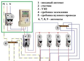 Собираем правильно щиток в квартире или доме